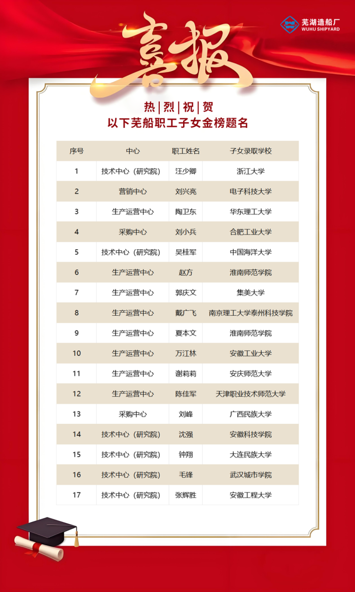 第9頁_公司動態(tài)_新聞中心_蕪湖造船廠有限公司